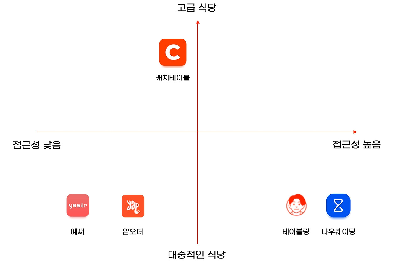 &nbsp; ⓒ 브런치 아티클 발췌(https://brunch.co.kr/@bluebillowy/12)&nbsp;&nbsp;