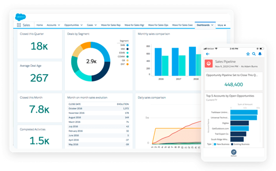 &nbsp; ⓒ SUTTERSTOCK / salesforce&nbsp;&nbsp;