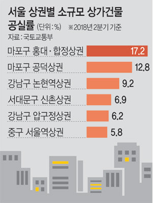 &nbsp; ⓒ 2018년 문화일보 기사 발췌&nbsp;&nbsp;