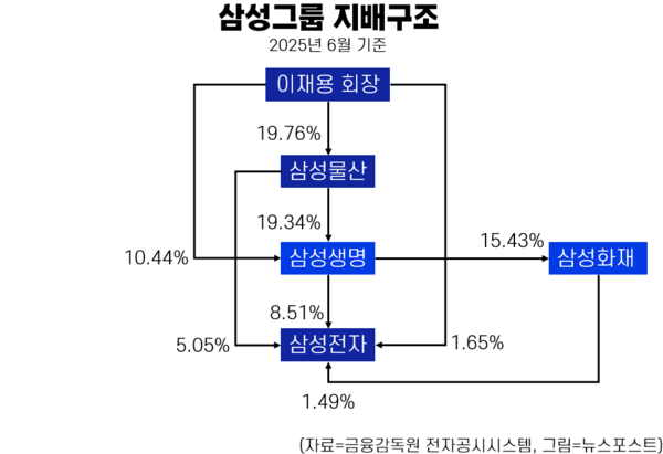&nbsp; ⓒ 뉴스포스트 기사&nbsp;&nbsp;