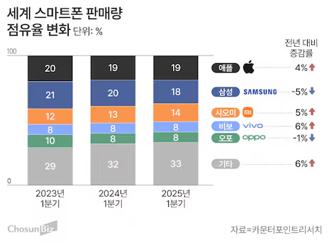 &nbsp; ⓒ 조선비즈 기사&nbsp;&nbsp;