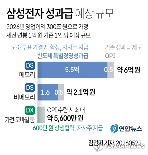 &nbsp; ⓒ 연합뉴스&nbsp;&nbsp;