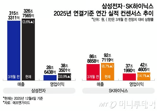 ⓒ 머니투데이 기사