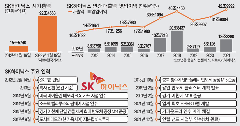 &nbsp; ⓒ 매일경제 기사&nbsp;
