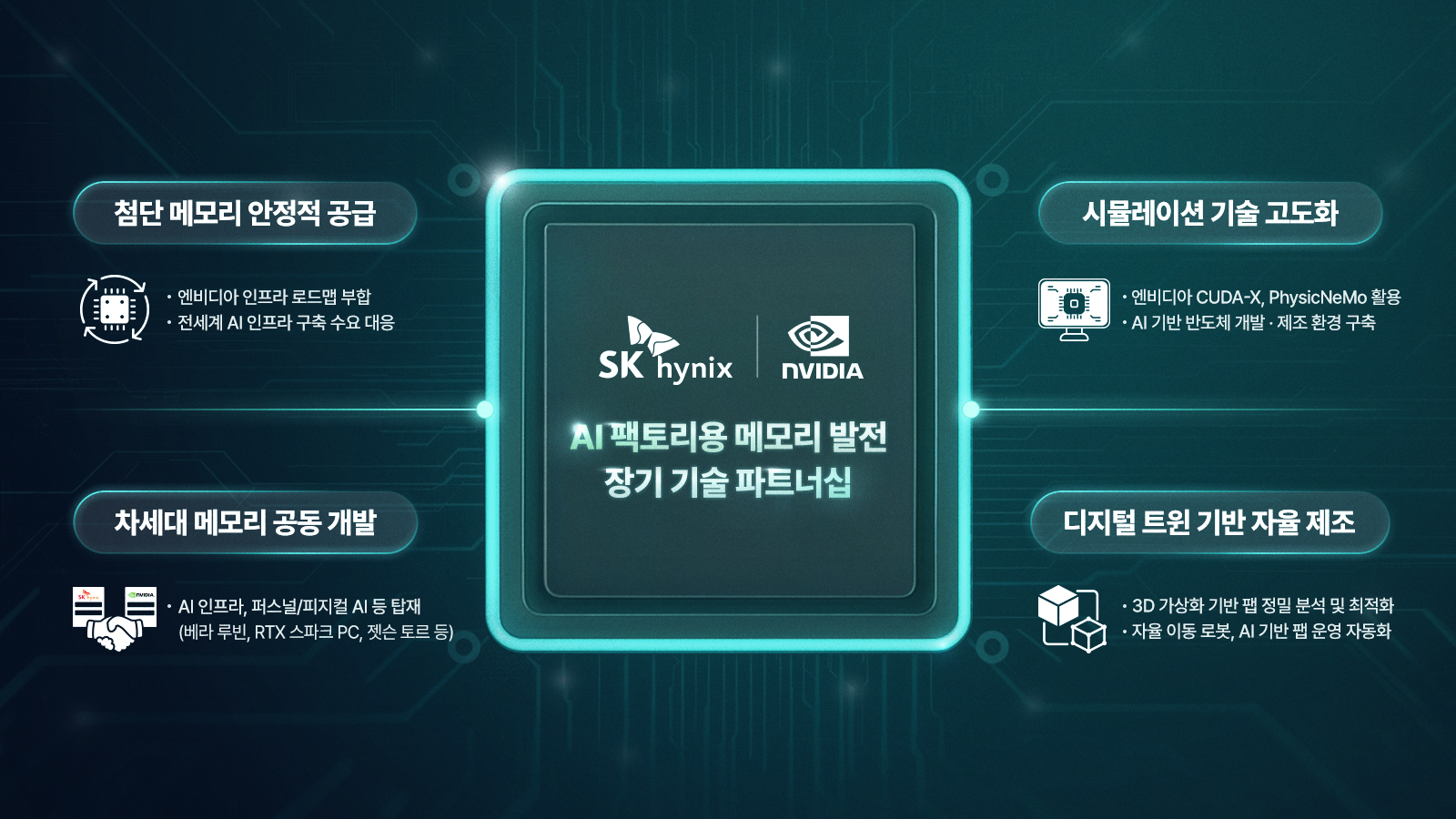 &nbsp; ⓒ SK하이닉스 뉴스룸&nbsp;&nbsp;