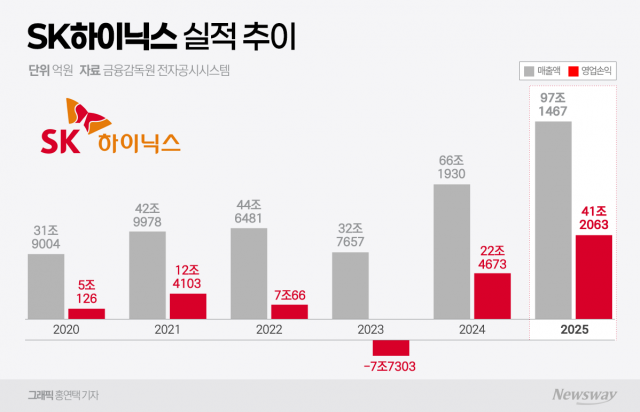 &nbsp; ⓒ 뉴스웨이 기사&nbsp;&nbsp;