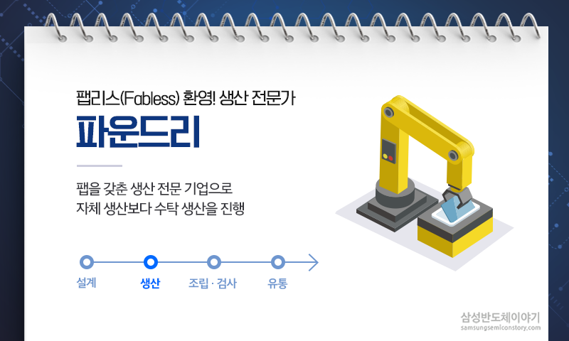 &nbsp; ⓒ 삼성반도체 뉴스룸&nbsp;&nbsp;