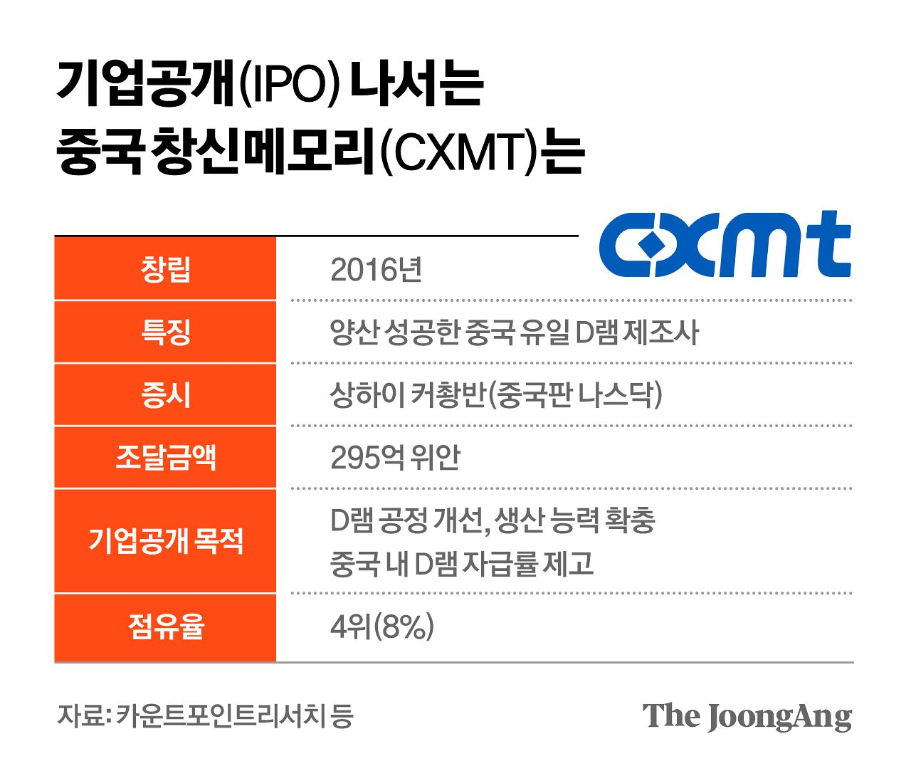 

ⓒ 중앙일보 기사(https://www.joongang.co.kr/article/25436529)