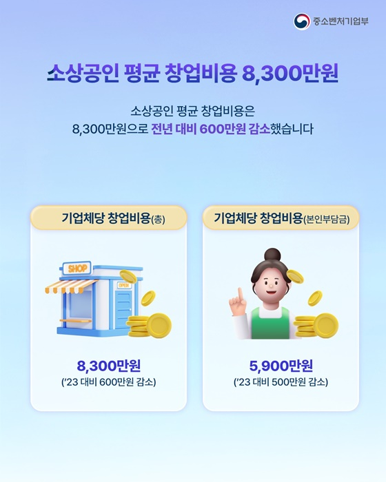 &nbsp; ⓒ 대한민국정책브리핑&nbsp;