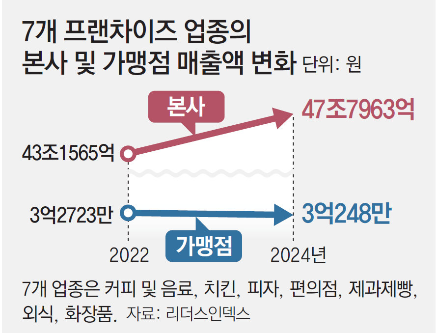 &nbsp; ⓒ 동아일보 2025년 기사&nbsp;&nbsp;