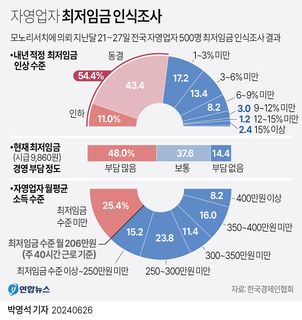 &nbsp; ⓒ 연합뉴스 2024년 기사&nbsp;&nbsp;