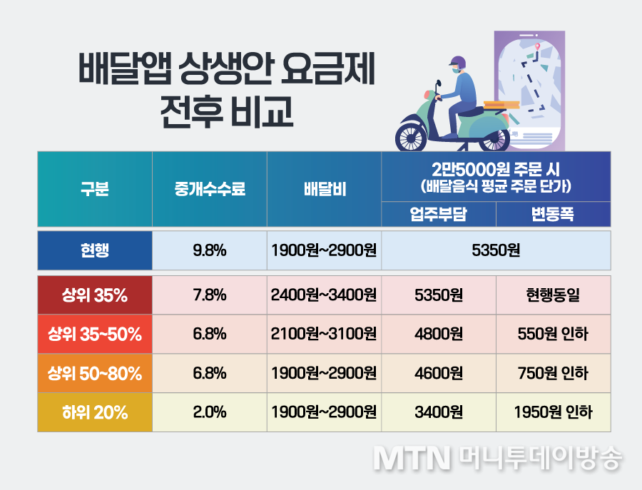 &nbsp; ⓒ 머니투데이방송&nbsp;&nbsp;