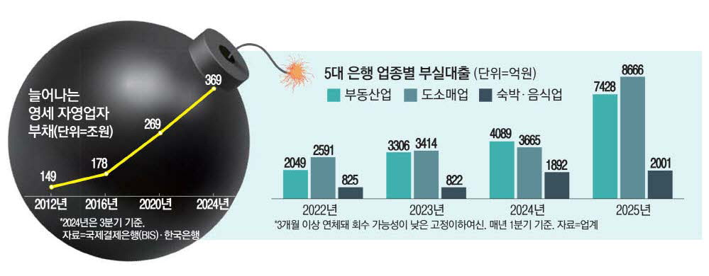 &nbsp; ⓒ 매일경제 2025년 기사&nbsp;&nbsp;