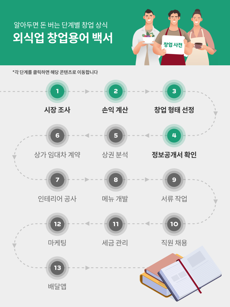&nbsp; ⓒ 요기요 사장님포털