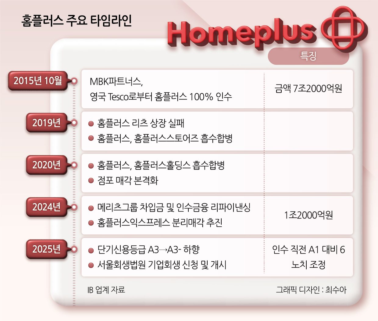 ⓒ 사진 : 머니투데이, 헤럴드경제 기사