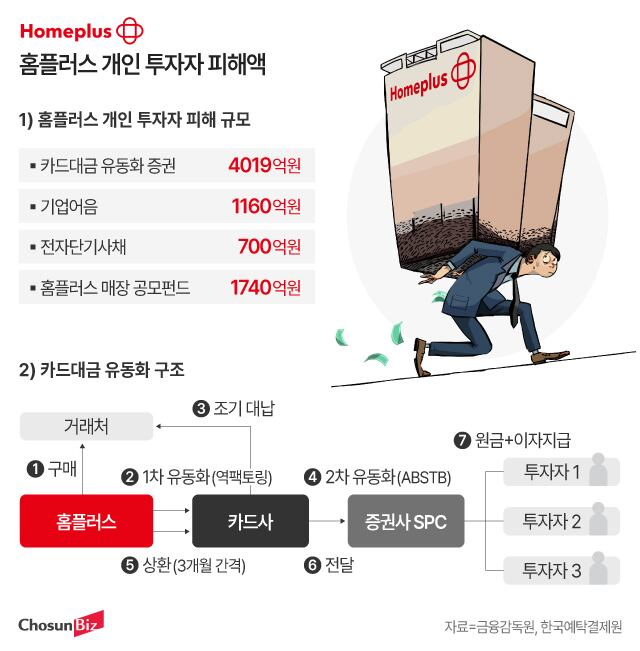 &nbsp; ⓒ 조선비즈 기사&nbsp;&nbsp;