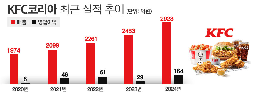 &nbsp; ⓒ 시사저널e&nbsp;&nbsp;