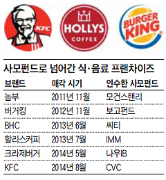ⓒ 조선Biz