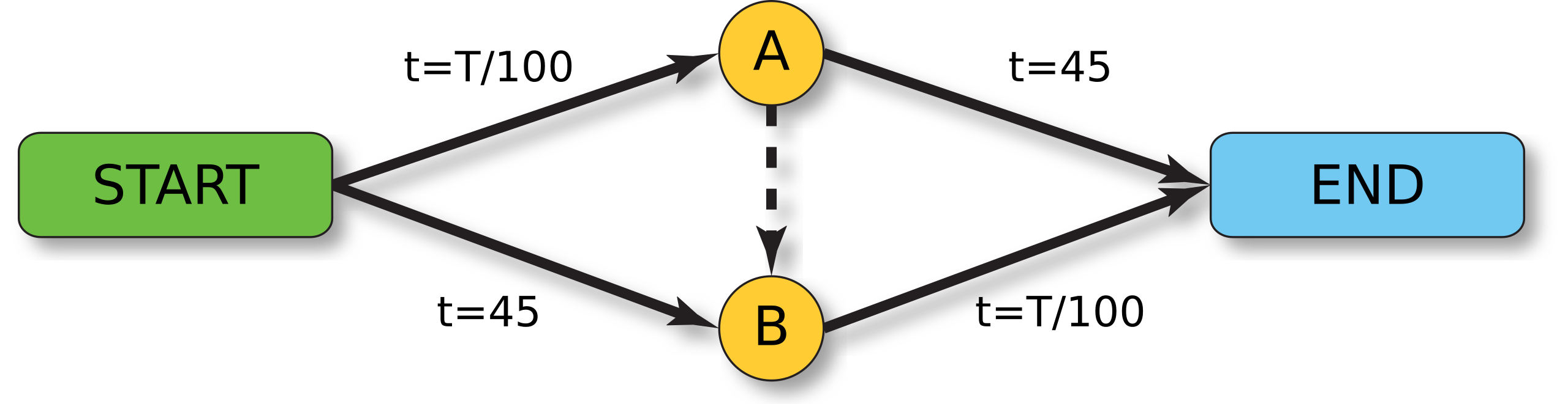 도로를 뚫었는데 왜 차가 더 막히죠?의 썸네일 이미지