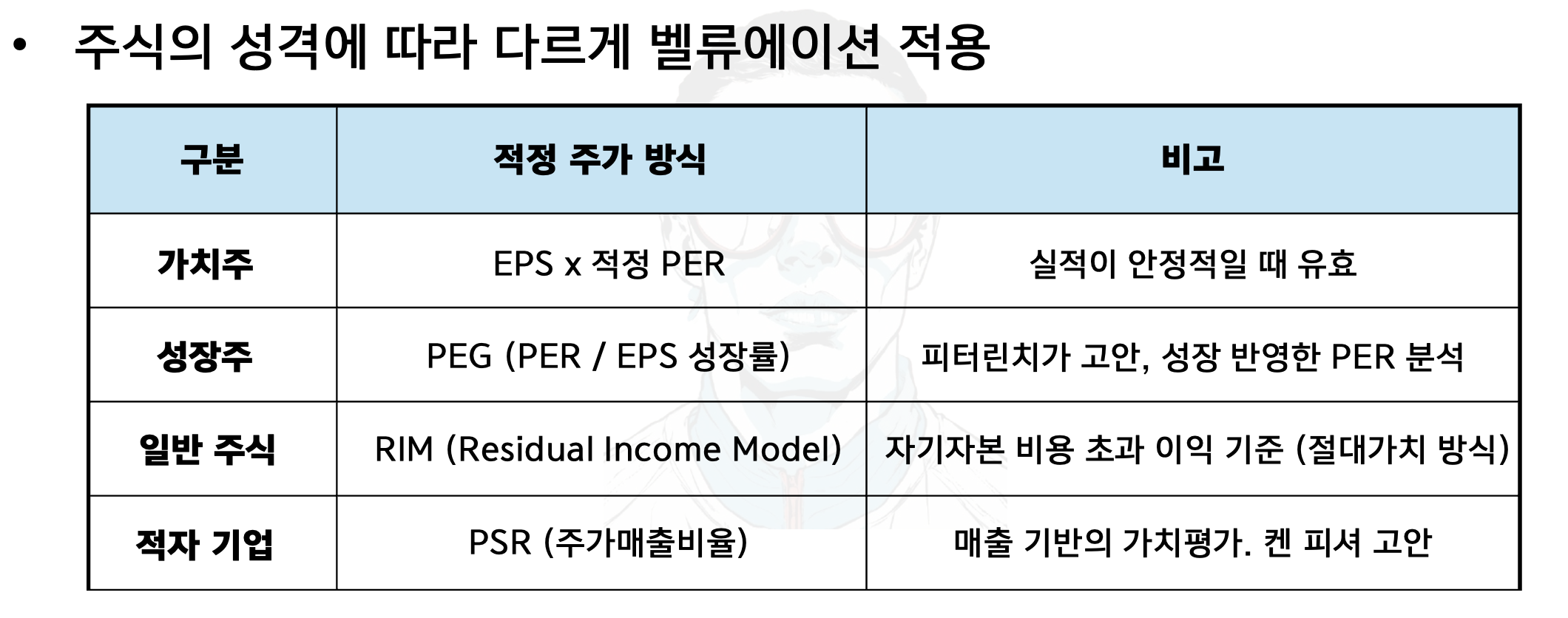 벨류에이션의 종류 (출처 : 저 강의 교안)