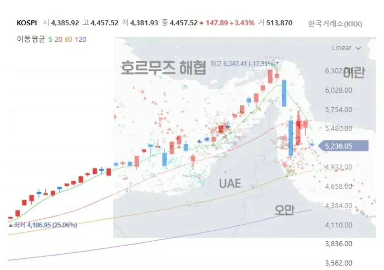 기름값이 오르면 내 주식은 왜 떨어질까?의 썸네일 이미지