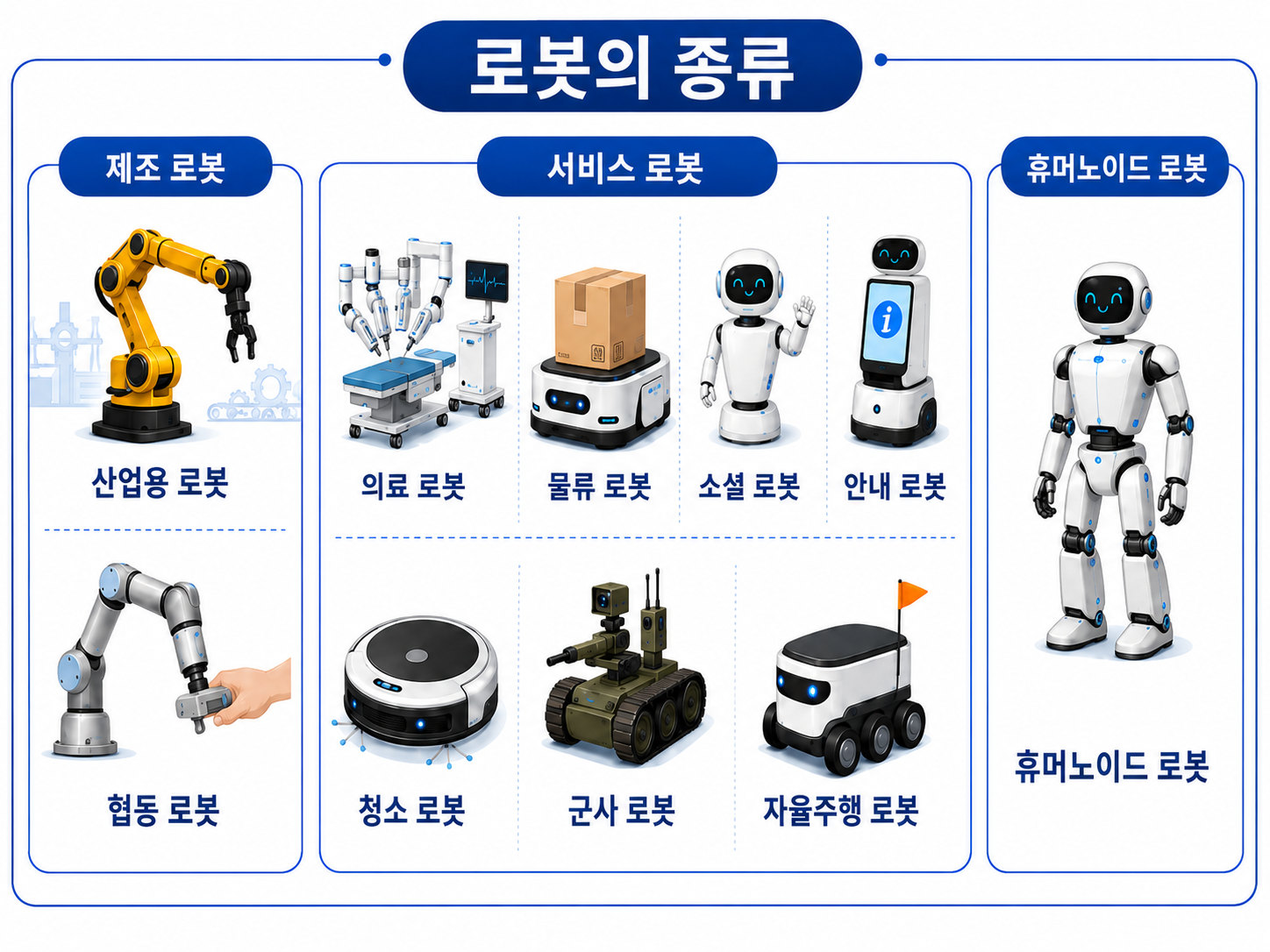출처 : 테크월드 칼럼 보다 가깝게, 더욱 폭넓게 확산 중인 ‘서비스 로봇’