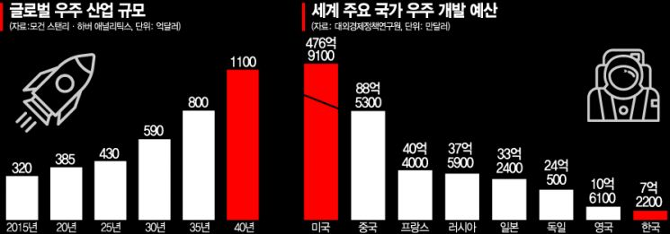 출처 : 아시아경제