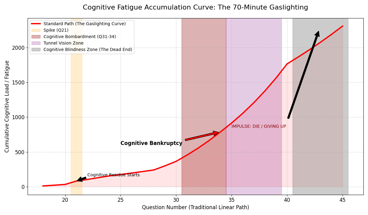 인지 심리학의 관점('자원 고갈 모델')으로 발골한 수능 영어의 썸네일 이미지