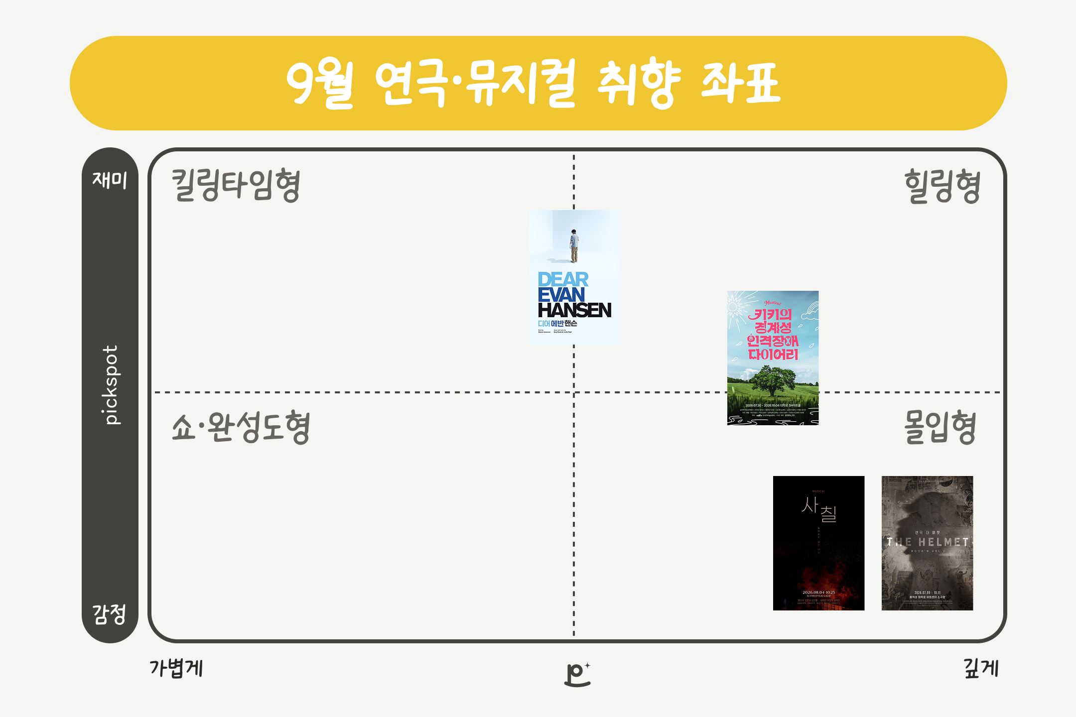 취향별 공연 추천은 시즌 무관 우리가 직접 본 공연&nbsp;기준