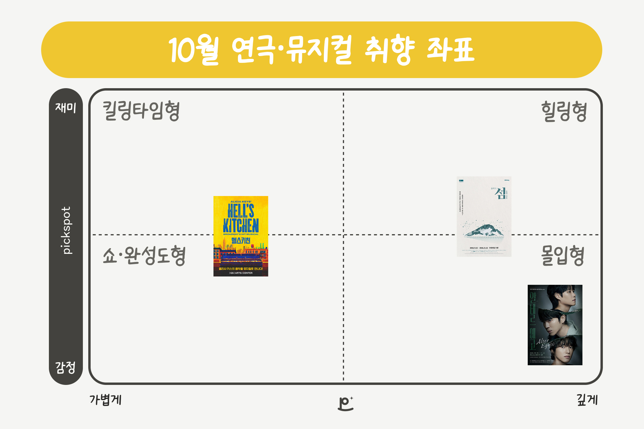 취향별 공연 추천은 시즌 무관 우리가 직접 본 공연 기준 -