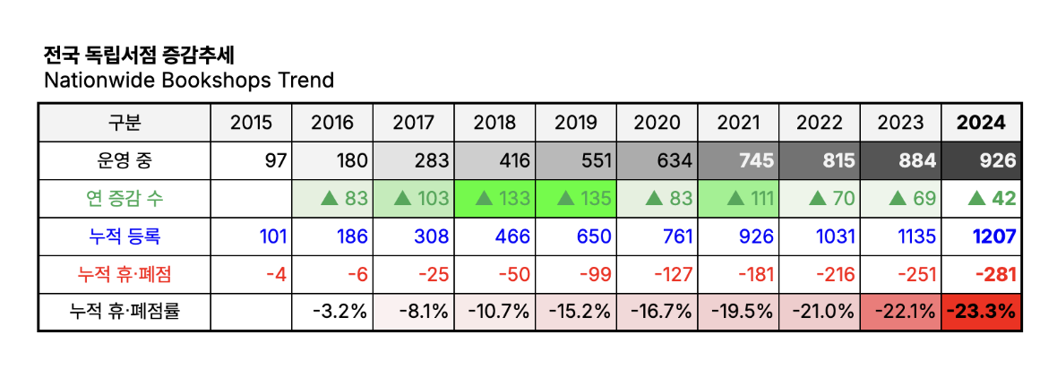 μΆμ²: λλ€μμ νΈλ λ 2024 | λμ ν΄νμ μμΉκ° λμ λλ€.