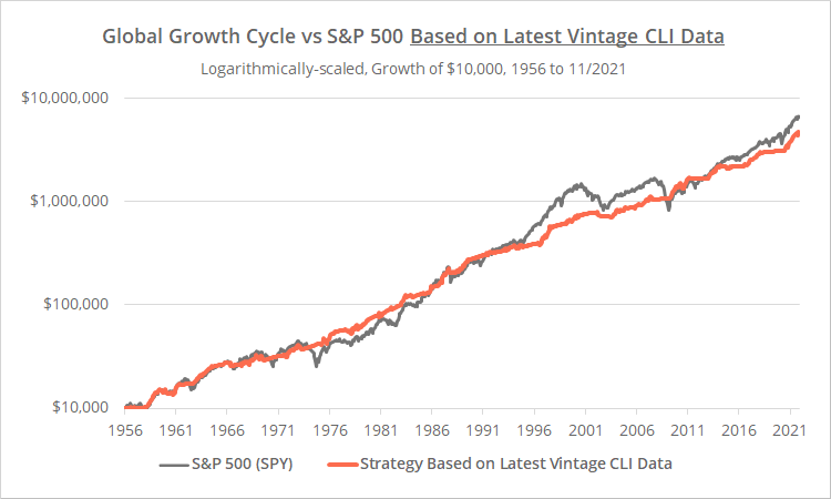 단 하나의 경제 지표로 S&P 수익률을 넘을 수 있을까?의 썸네일 이미지
