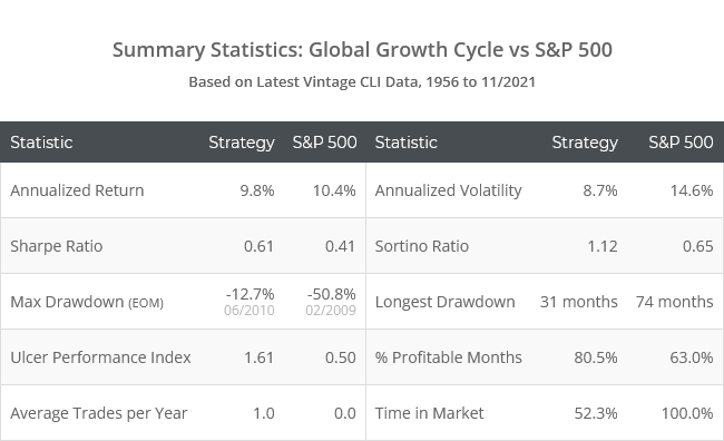 Source: allocatesmartly.com