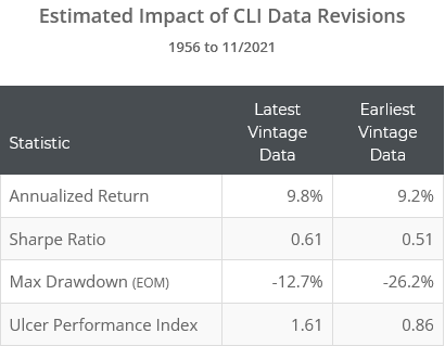 Source: allocatesmartly.com