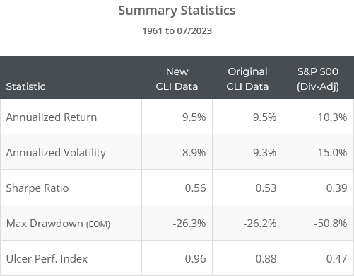 Source: allocatesmartly.com