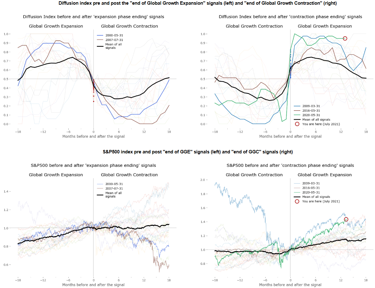 Source:&nbsp;https://grzegorz.link/growth