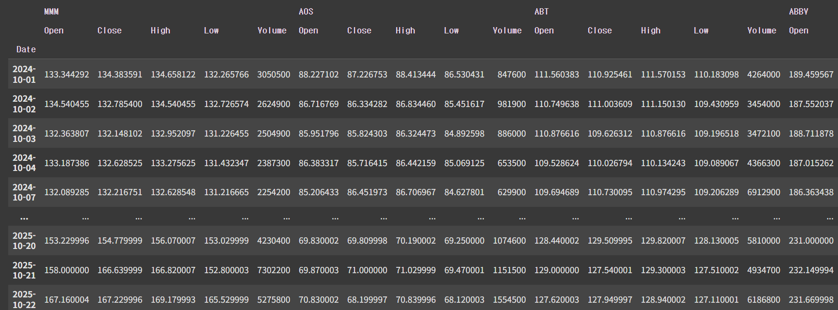 yahoo finance로 받아온 S&P500 전종목의 주가 데이터