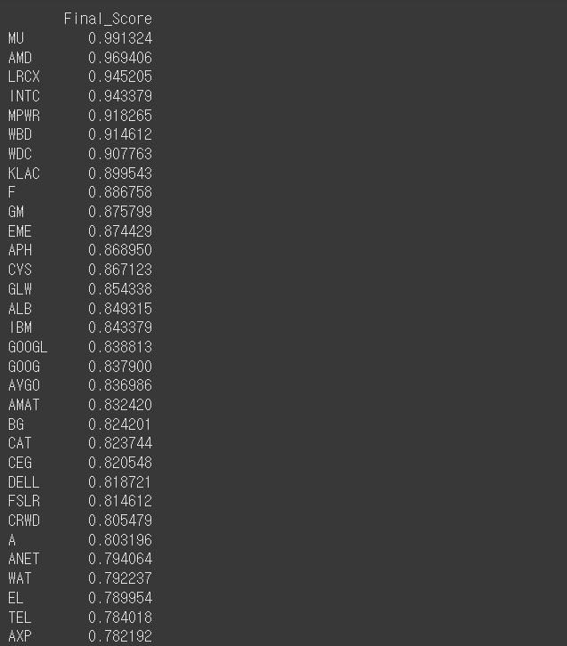 10월 24일자 기준 모멘텀 상위권 종목들