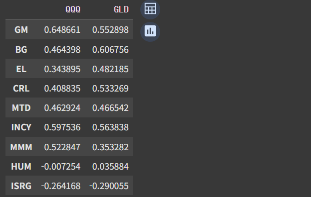 마지막 필터까지 생존한 종목들