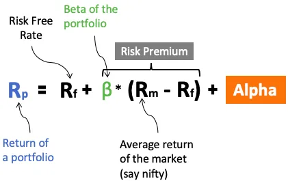 Image Source: https://getmoneyrich.com/alpha-and-beta/