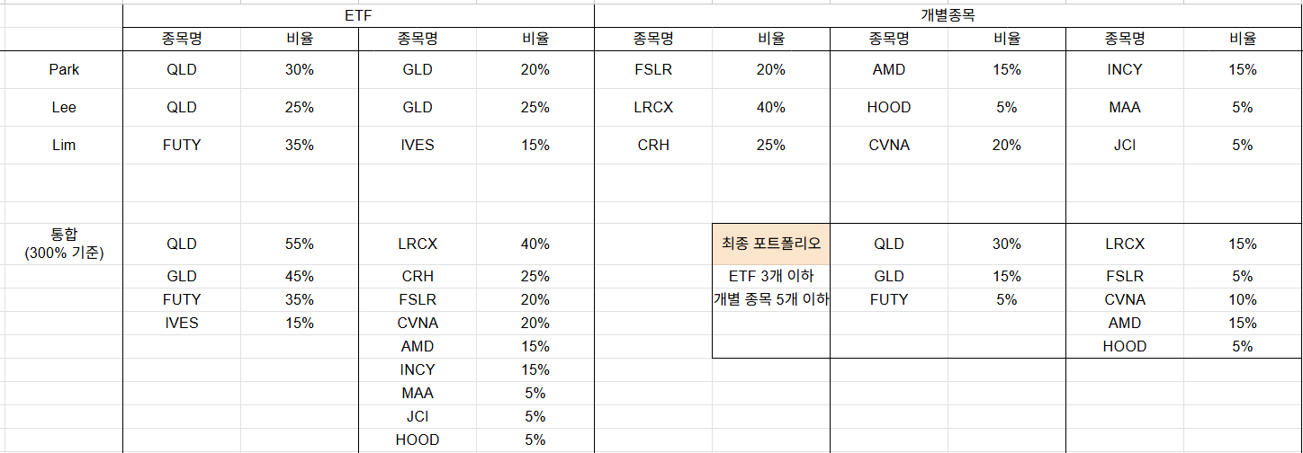 주식 스터디 - 26년 1월의 썸네일 이미지
