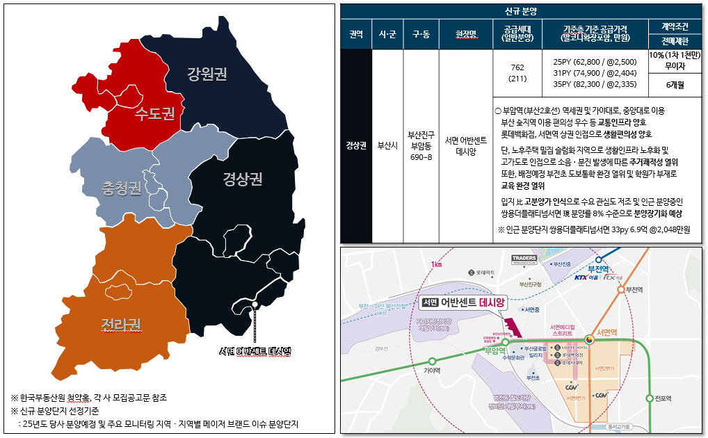 2025년 9월 2주차 아파트 이야기의 썸네일 이미지