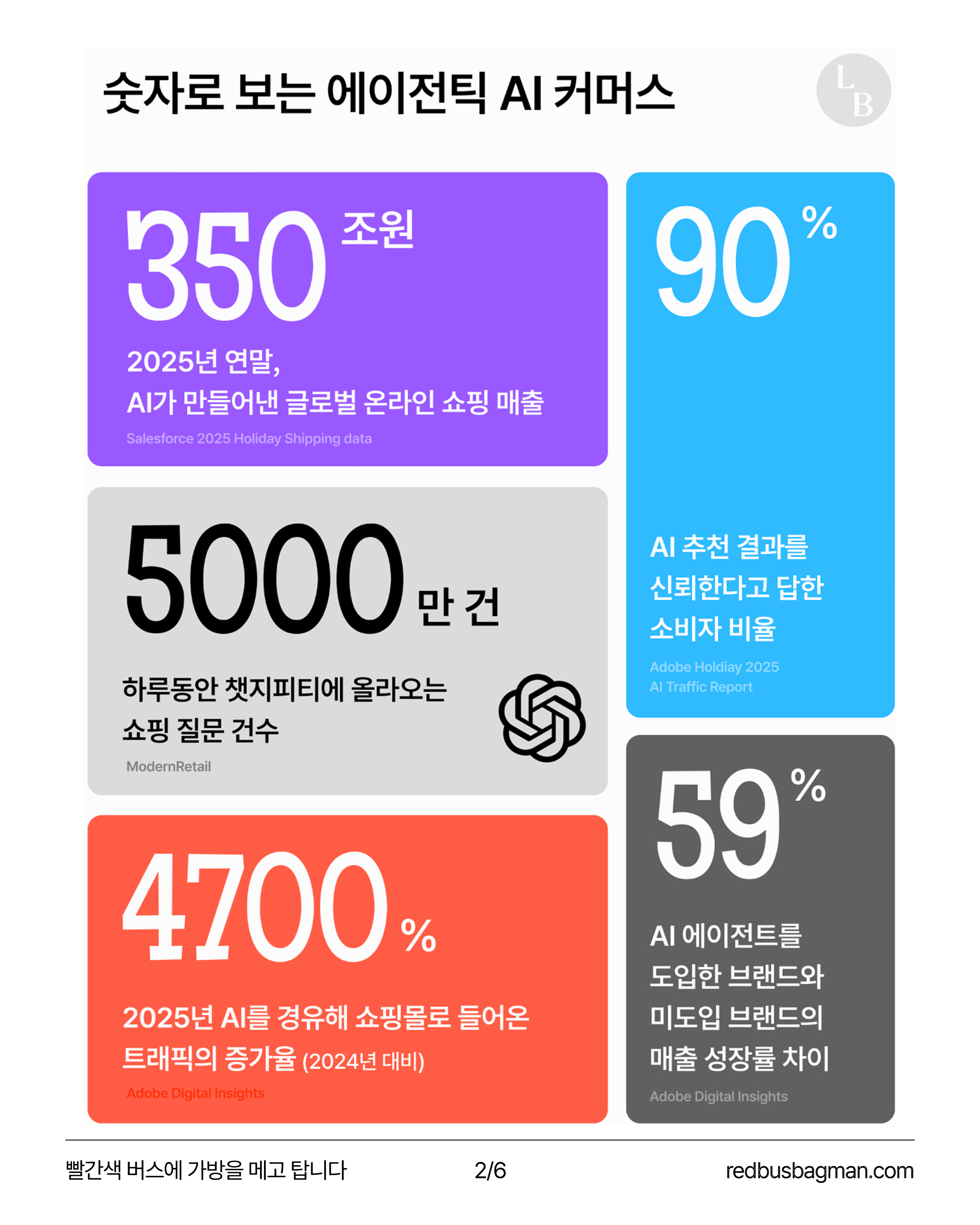 2026년 AI는 이미 쇼핑에 스며들었다&nbsp;©REDBUSBAGMAN