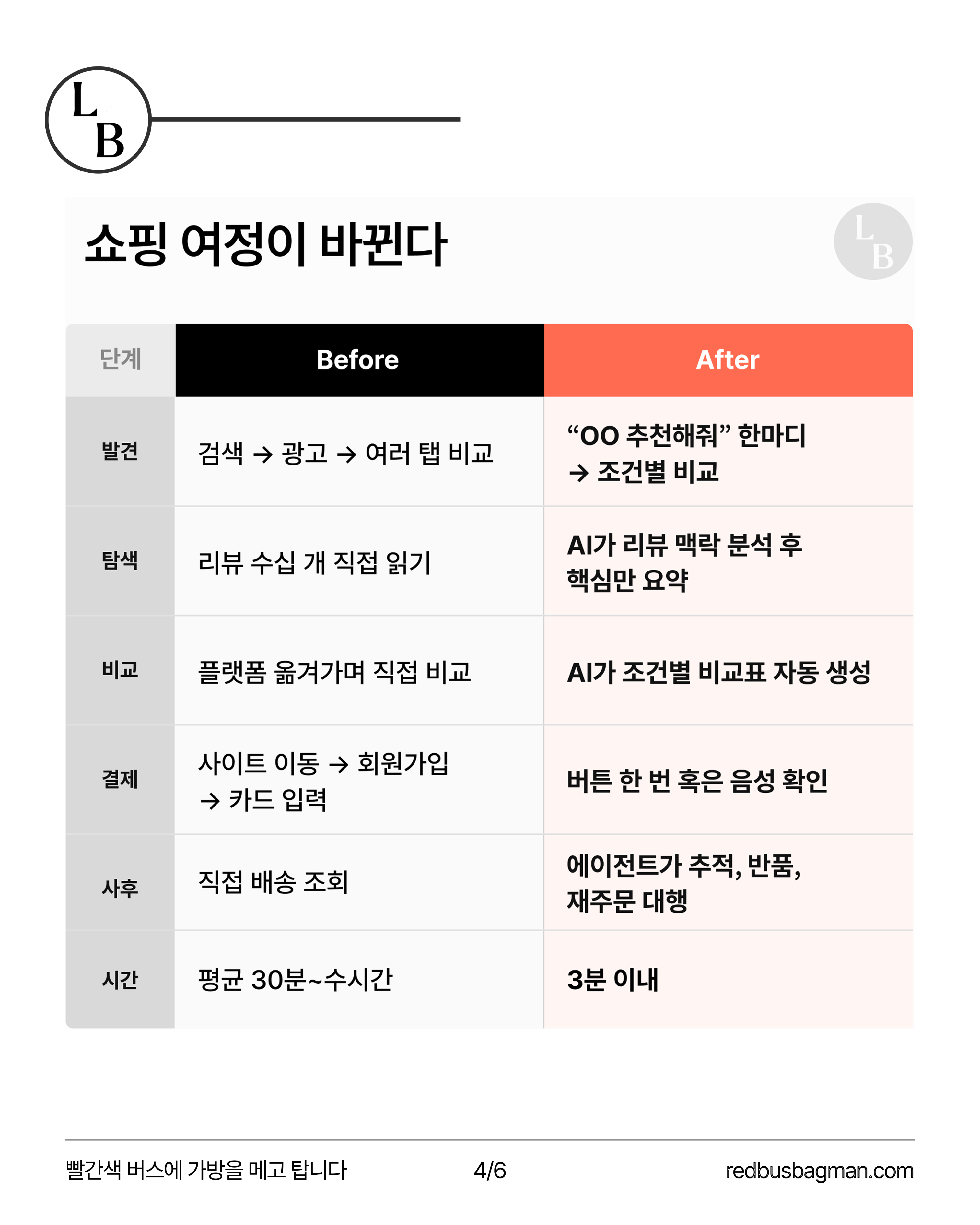 사용성은 사용자 경험에서 리서처들이 오래 쫓아온 가치 중 하나일 뿐입니다. 경험을 설계하는 차원으로 보면 달라진 환경에 적응하는 사용자 행동을 대상으로 더 나은 경험을 여전히 고민해야 합니다.&nbsp;©REDBUSBAGMAN