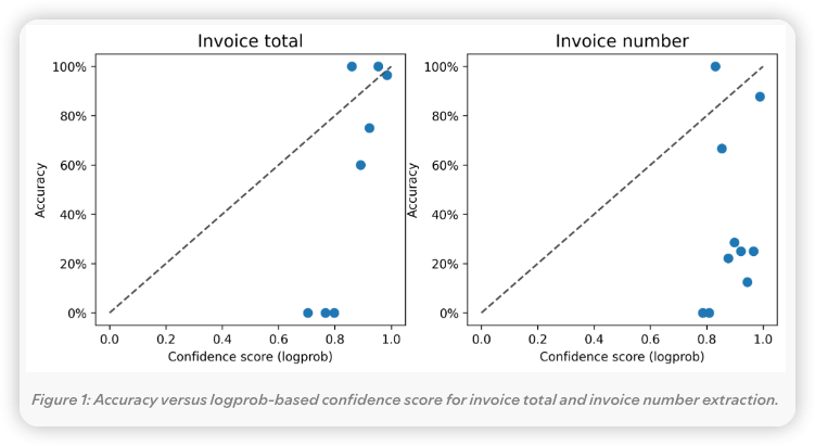 Agent의 신뢰 구축하기의 썸네일 이미지