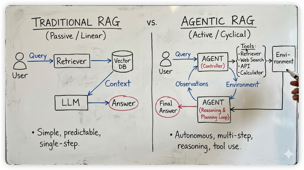 900만 페이지 이상 문서 Rag를 구축하며 배운것의 썸네일 이미지