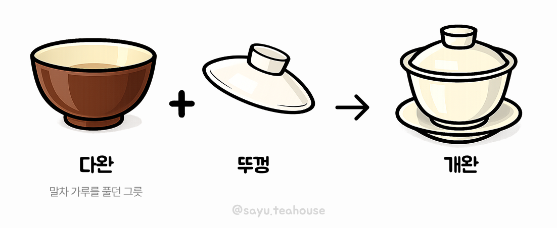 요렇게 발전했다고?