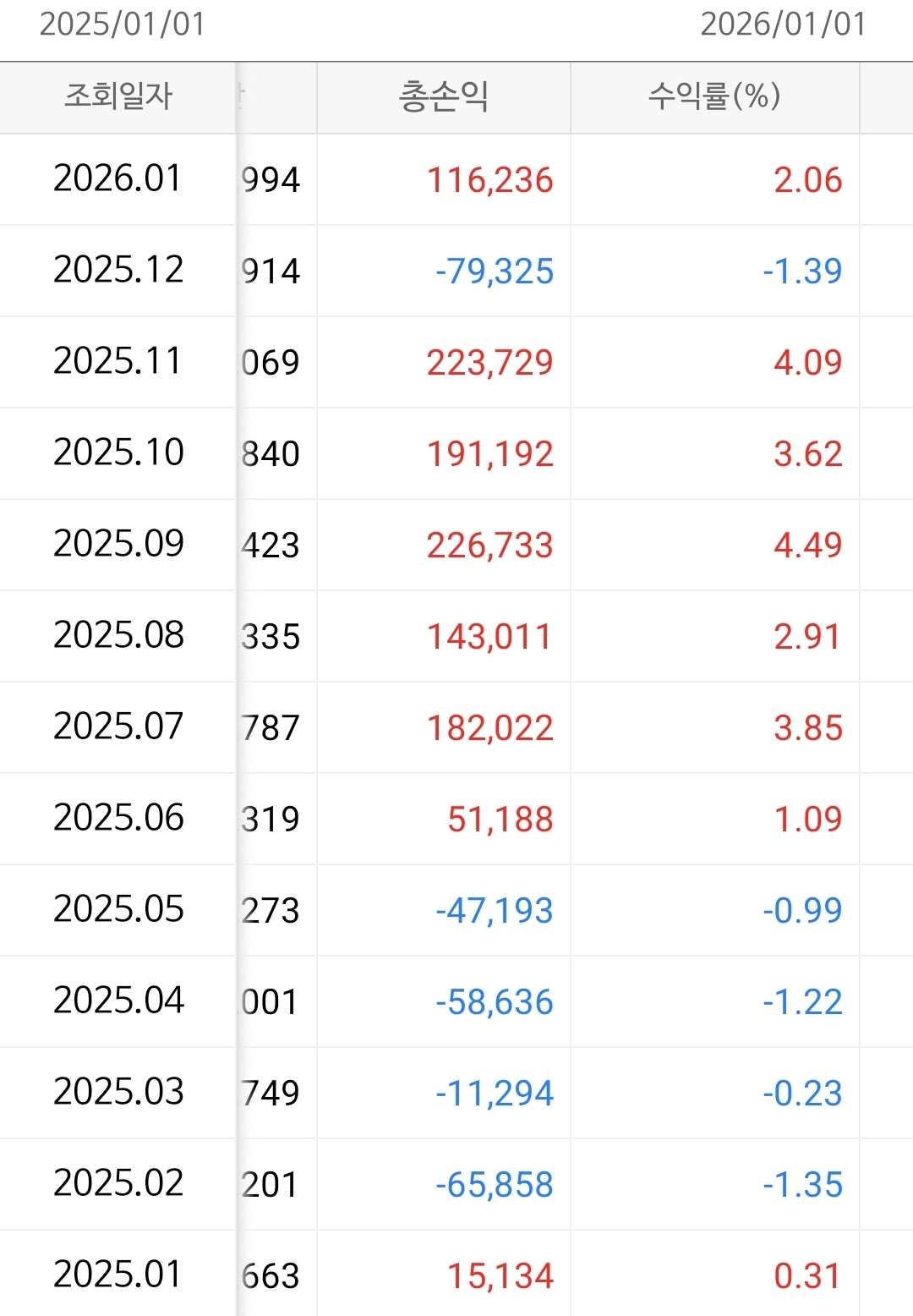 2025년 '변형 영구포트폴리오' 월별 수익률