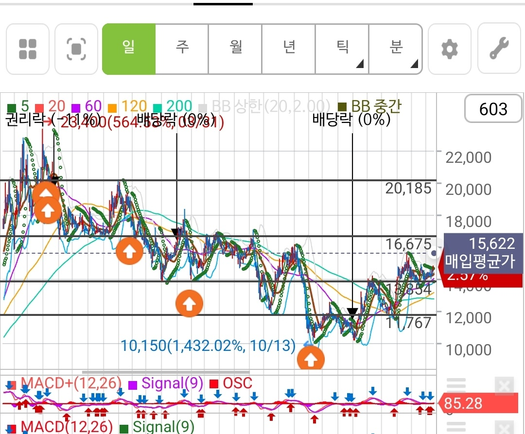 주식 '싸게 사는' 방법의 썸네일 이미지