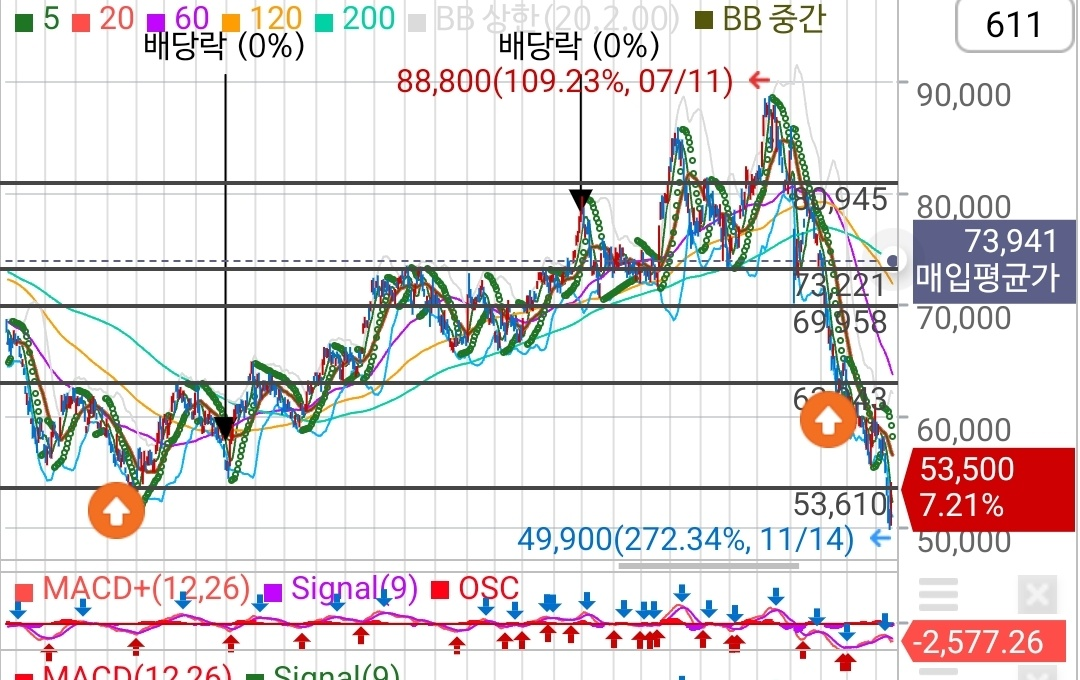 중요한 건 '사서 모았던' 과정!